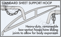20-HOOP-07 Manual Rollover Cover Sheet Support Arch Single 6"