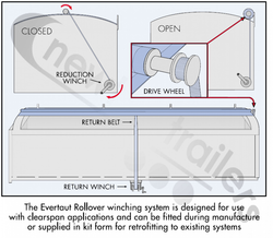 20-HADR-29 WITHOUT SOCKET Dawbarn Cover Sheet Front & Side Winch Drive Handle Only